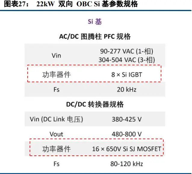 BBIN BBIN宝盈集团中国半导体功率器件 TOP10 (附报告）(图13)