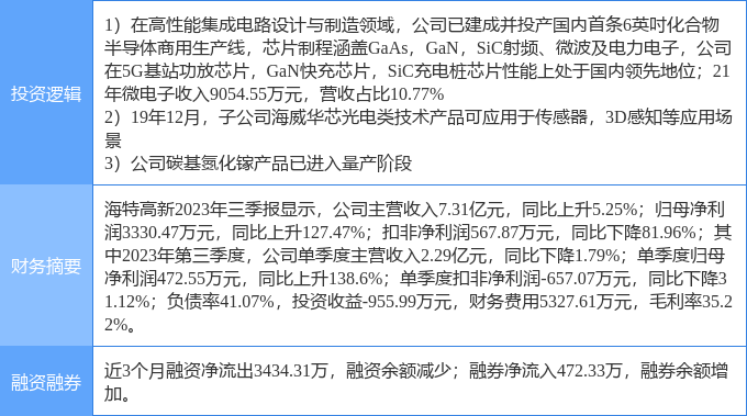 BBIN BBIN宝盈4月5日海特高新涨停分析：碳基材料3D感应半导体概念热股