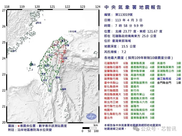 我国台湾突发73级地震：BBIN BBIN宝盈集团半导体行业怎么样