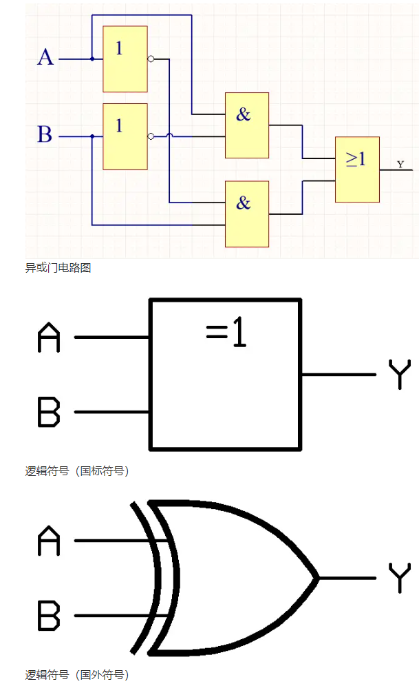 BBIN BBIN宝盈集团异或门的逻辑符号和逻辑电路组成