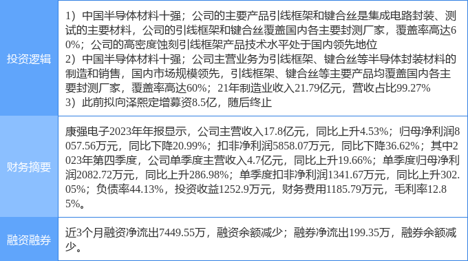 BBIN BBIN宝盈4月4日康强电子涨停分析：徐翔概念股半导体国产芯片概念热股