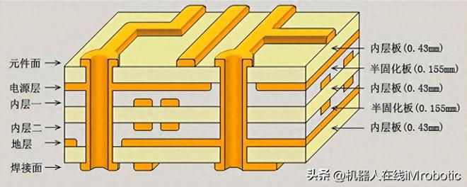 BBIN BBIN宝盈埃夫特机器人 为PCB行业打造的机器人产品(图2)