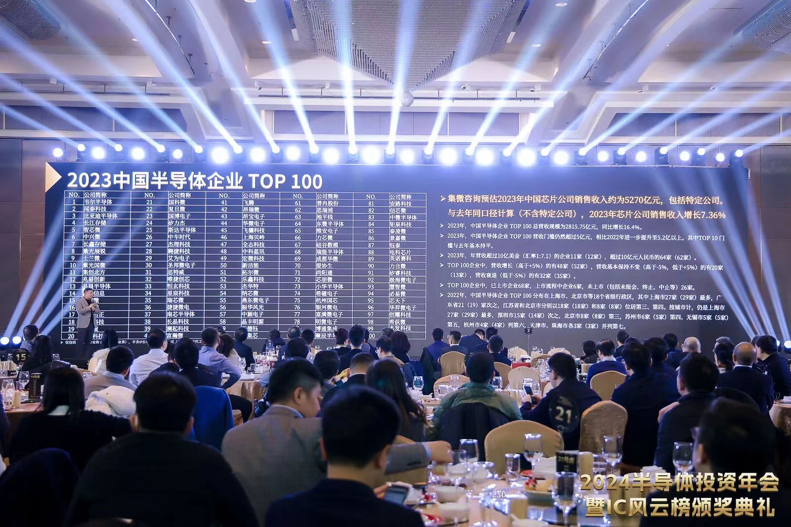 2023中国半导体企业TOP 100 重磅发布！BBIN BBIN宝盈集团(图3)