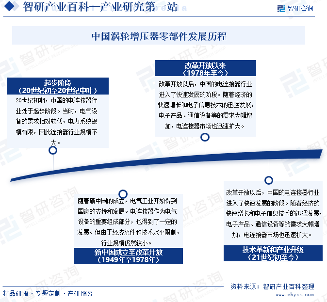 BBIN BBIN宝盈电连接-产业百科_智研咨询(图4)