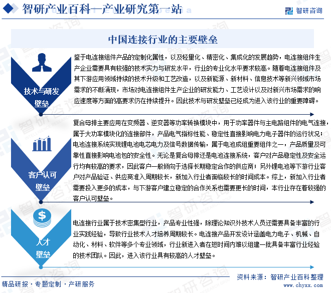 BBIN BBIN宝盈电连接-产业百科_智研咨询(图5)