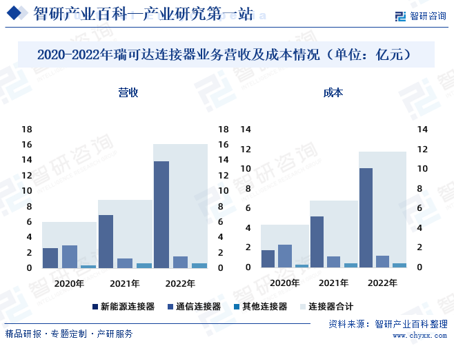 BBIN BBIN宝盈电连接-产业百科_智研咨询(图6)