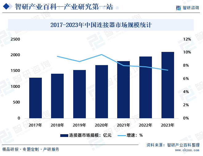 BBIN BBIN宝盈电连接-产业百科_智研咨询(图7)