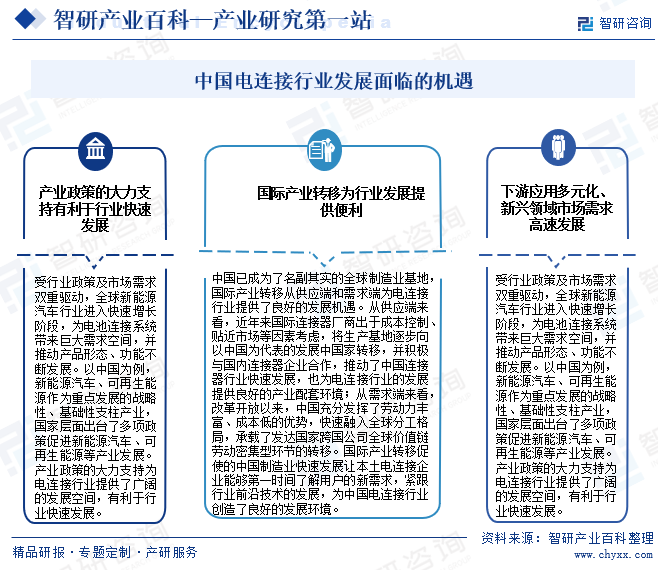 BBIN BBIN宝盈电连接-产业百科_智研咨询(图8)