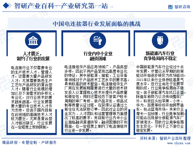 BBIN BBIN宝盈电连接-产业百科_智研咨询(图9)