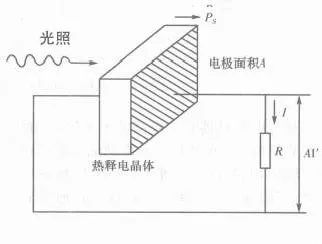 什么是半导体三代半导体材料BBIN BBIN宝盈集团什么区别(图2)