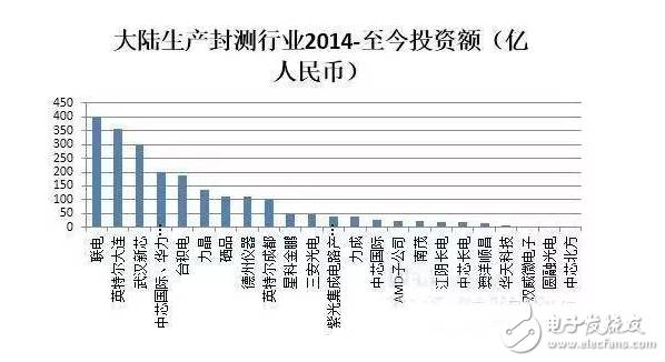 盘点国内半BBIN BBIN宝盈集团导体行业五大重点领域(图3)