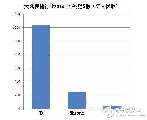 盘点国内半BBIN BBIN宝盈集团导体行业五大重点领域(图4)