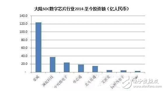 盘点国内半BBIN BBIN宝盈集团导体行业五大重点领域(图5)