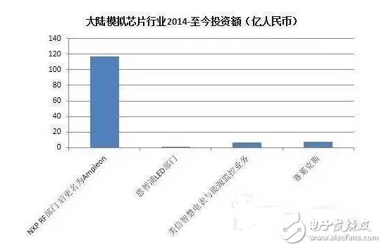 盘点国内半BBIN BBIN宝盈集团导体行业五大重点领域(图6)