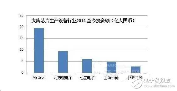 盘点国内半BBIN BBIN宝盈集团导体行业五大重点领域(图7)