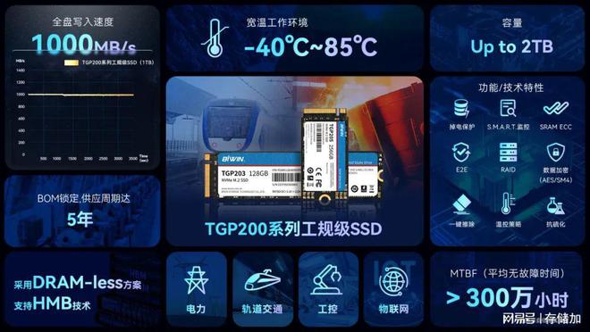 耐宽温、高可靠、高性价比BBIN BBIN宝盈佰维存储TGP200工规级SSD赋能工业(图2)