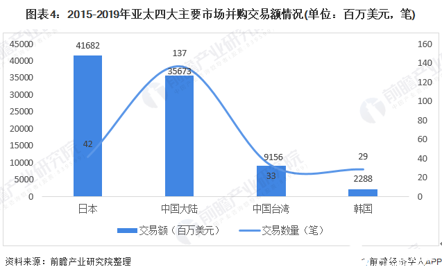 BBIN BBIN宝盈集团全球最大的半导体市场亚太地区销量占全球的60%(图4)