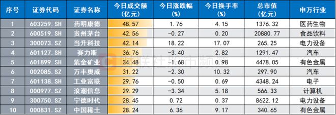 两市成交不足8千亿！这些BBIN BBIN宝盈板块却高度活跃两大资金动作频频重点布局方向一览(图4)