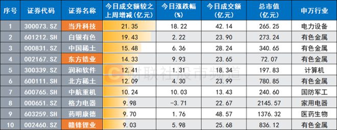 两市成交不足8千亿！这些BBIN BBIN宝盈板块却高度活跃两大资金动作频频重点布局方向一览(图5)