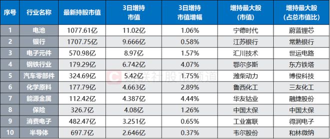 两市成交不足8千亿！这些BBIN BBIN宝盈板块却高度活跃两大资金动作频频重点布局方向一览(图6)