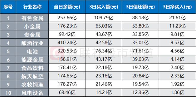 两市成交不足8千亿！这些BBIN BBIN宝盈板块却高度活跃两大资金动作频频重点布局方向一览(图7)