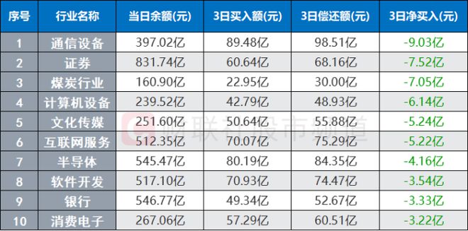 两市成交不足8千亿！这些BBIN BBIN宝盈板块却高度活跃两大资金动作频频重点布局方向一览(图8)