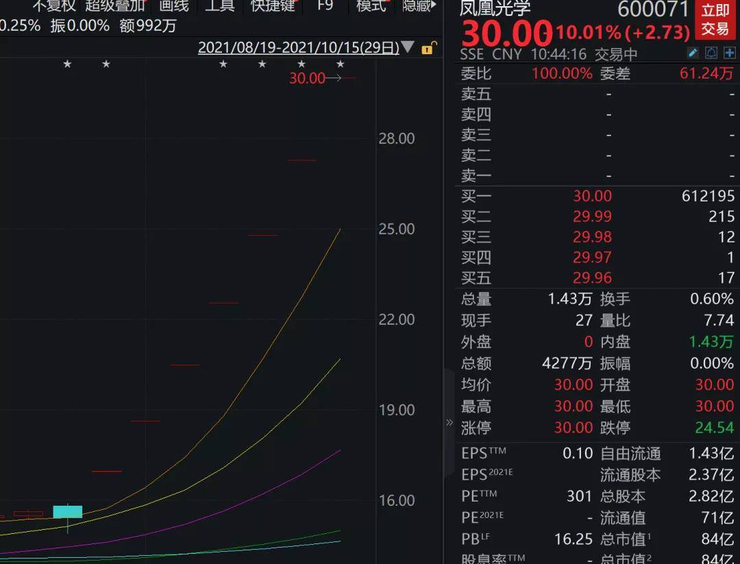 大BBIN BBIN宝盈集团牛证券｜半导体大爆发最牛7个一字涨停(图2)