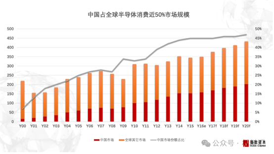 BBIN BBIN宝盈半导体材料困境与破局策略