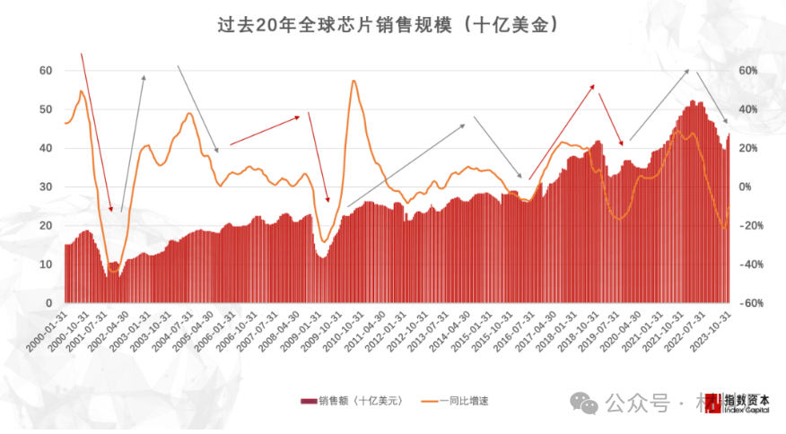 BBIN BBIN宝盈半导体材料困境与破局策略(图2)