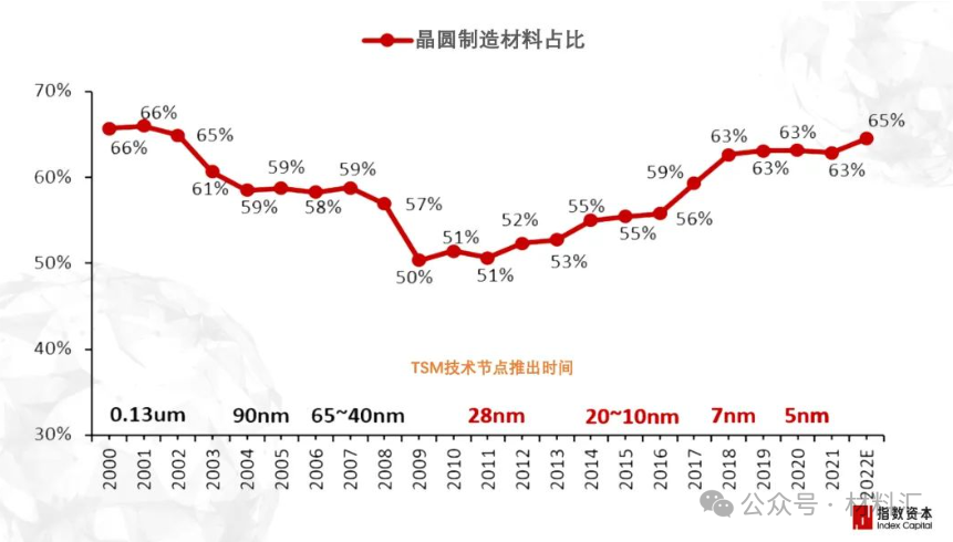 BBIN BBIN宝盈半导体材料困境与破局策略(图4)