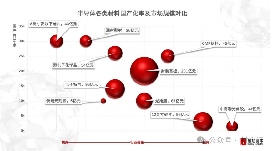 BBIN BBIN宝盈半导体材料困境与破局策略(图7)