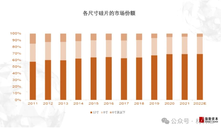 BBIN BBIN宝盈半导体材料困境与破局策略(图8)