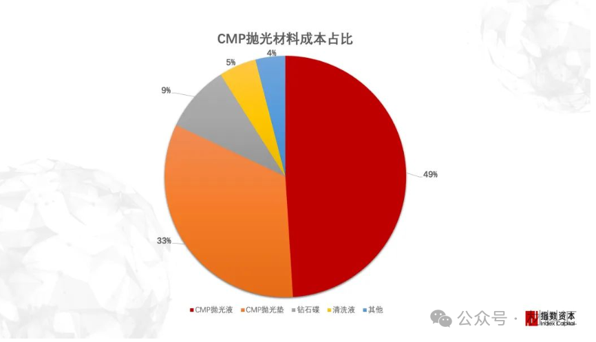 BBIN BBIN宝盈半导体材料困境与破局策略(图9)