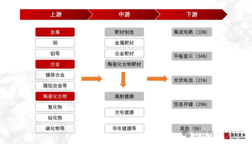 BBIN BBIN宝盈半导体材料困境与破局策略(图10)