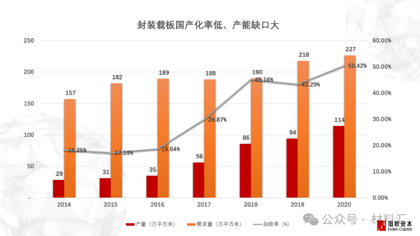 BBIN BBIN宝盈半导体材料困境与破局策略(图11)