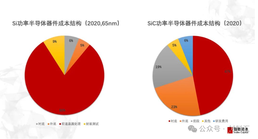 BBIN BBIN宝盈半导体材料困境与破局策略(图12)