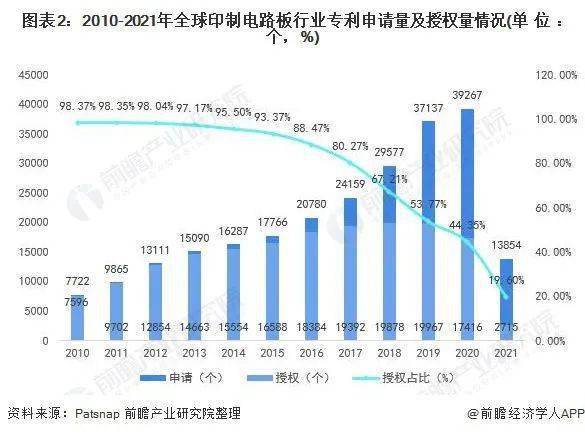 2022年全球PCB行业技术全景图谱BBIN BBIN宝盈集团(图2)