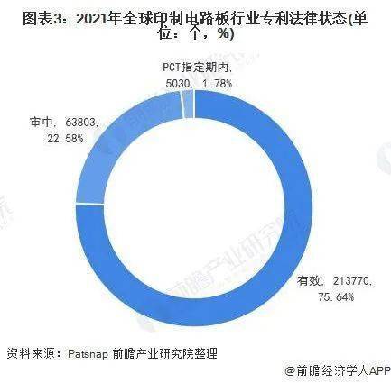 2022年全球PCB行业技术全景图谱BBIN BBIN宝盈集团(图3)