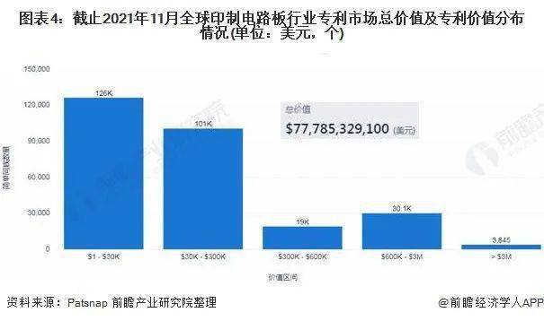 2022年全球PCB行业技术全景图谱BBIN BBIN宝盈集团(图4)