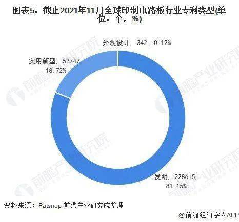 2022年全球PCB行业技术全景图谱BBIN BBIN宝盈集团(图5)