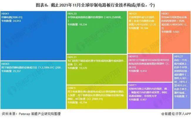 2022年全球PCB行业技术全景图谱BBIN BBIN宝盈集团(图6)