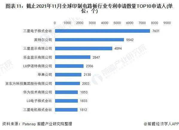 2022年全球PCB行业技术全景图谱BBIN BBIN宝盈集团(图11)