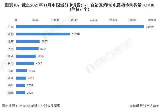 2022年全球PCB行业技术全景图谱BBIN BBIN宝盈集团(图10)