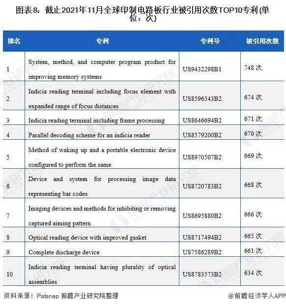 2022年全球PCB行业技术全景图谱BBIN BBIN宝盈集团(图8)