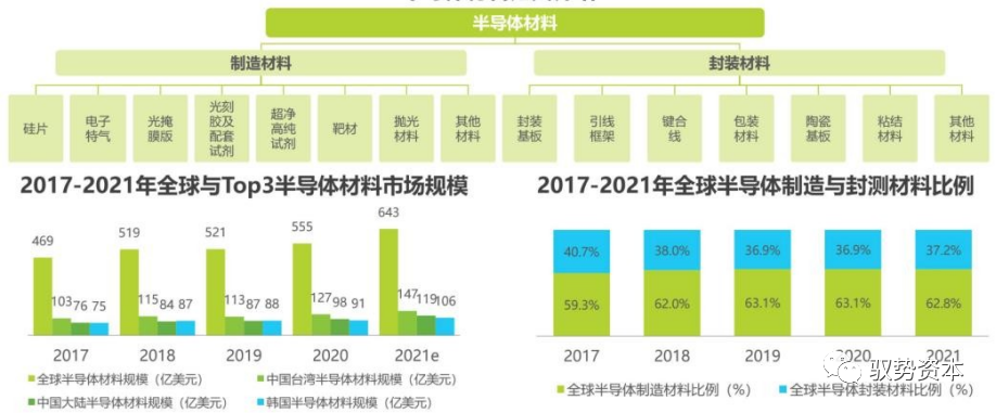 一文看懂半导体封BBIN BBIN宝盈测设备(图3)