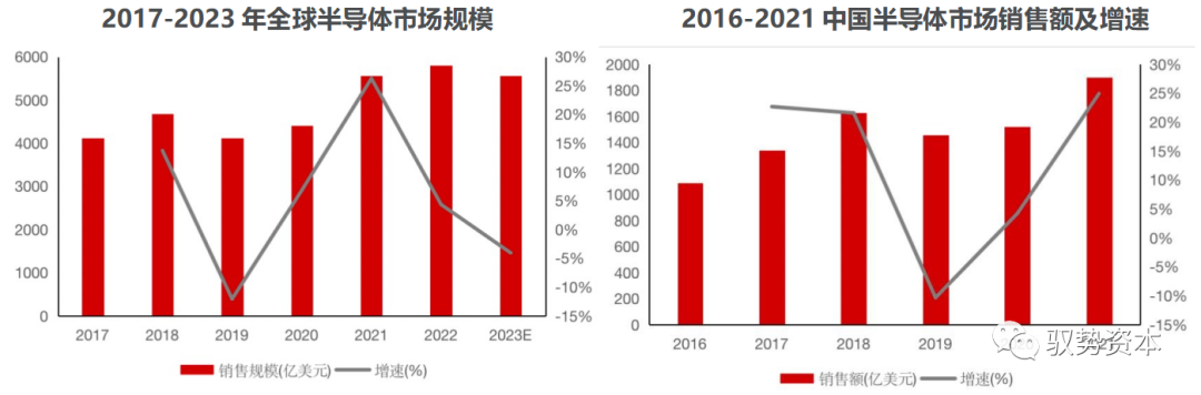 一文看懂半导体封BBIN BBIN宝盈测设备(图6)