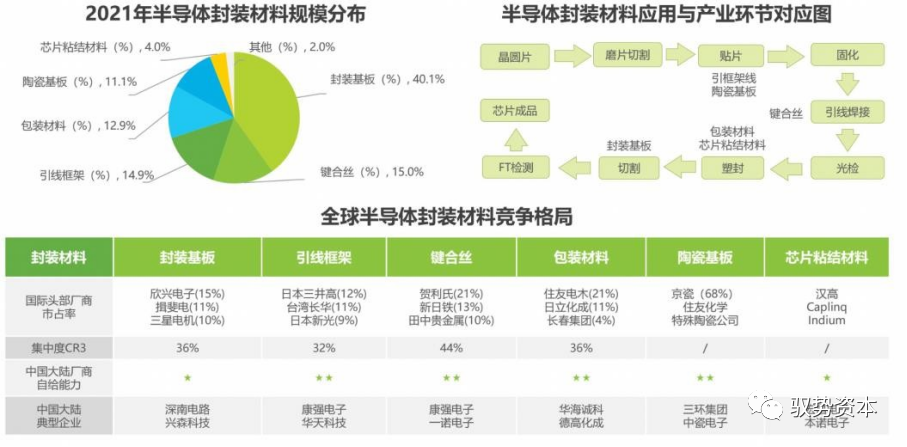 一文看懂半导体封BBIN BBIN宝盈测设备(图4)