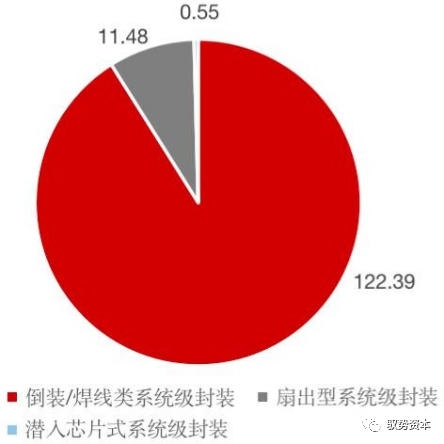 一文看懂半导体封BBIN BBIN宝盈测设备(图19)