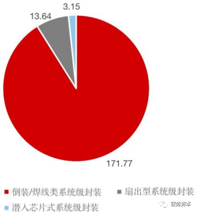 一文看懂半导体封BBIN BBIN宝盈测设备(图20)