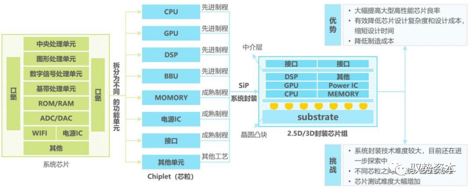 一文看懂半导体封BBIN BBIN宝盈测设备(图21)